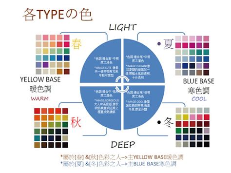 個人顏色|個人色彩：了解基因色調對應的季節類型，找到適合自。